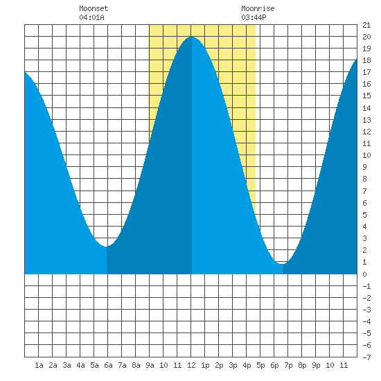 Cape Ninilchik tide chart for Tuesday, November 12, 2024