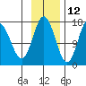 Cape Ninilchik tide chart for Tuesday, November 12, 2024