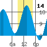 Cape Ninilchik tide chart for Thursday, November 14, 2024