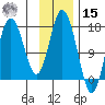 Cape Ninilchik tide chart for Friday, November 15, 2024