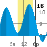 Cape Ninilchik tide chart for Saturday, November 16, 2024