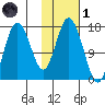 Cape Ninilchik tide chart for Friday, November 1, 2024