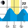 Cape Ninilchik tide chart for Friday, November 22, 2024