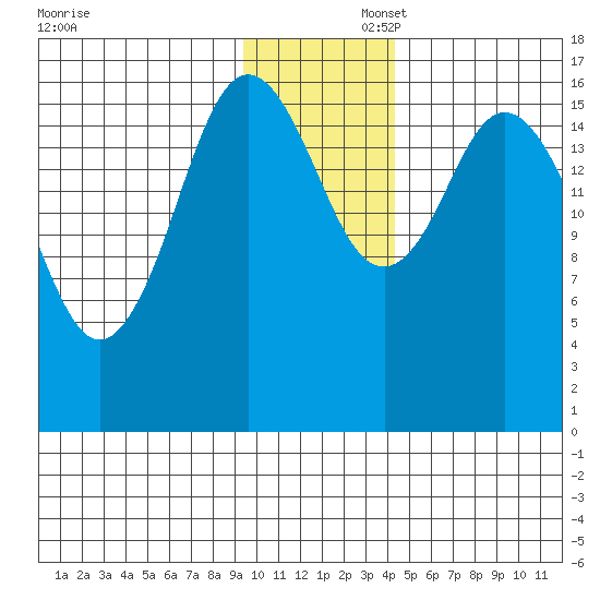 Cape Ninilchik tide chart for Saturday, November 23, 2024
