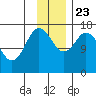 Cape Ninilchik tide chart for Saturday, November 23, 2024