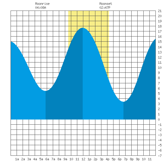 Cape Ninilchik tide chart for Tuesday, November 26, 2024