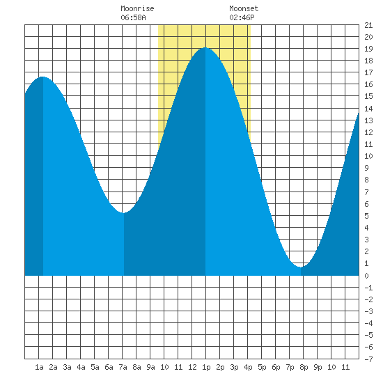 Cape Ninilchik tide chart for Thursday, November 28, 2024