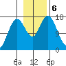 Cape Ninilchik tide chart for Wednesday, November 6, 2024