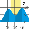 Cape Ninilchik tide chart for Thursday, November 7, 2024