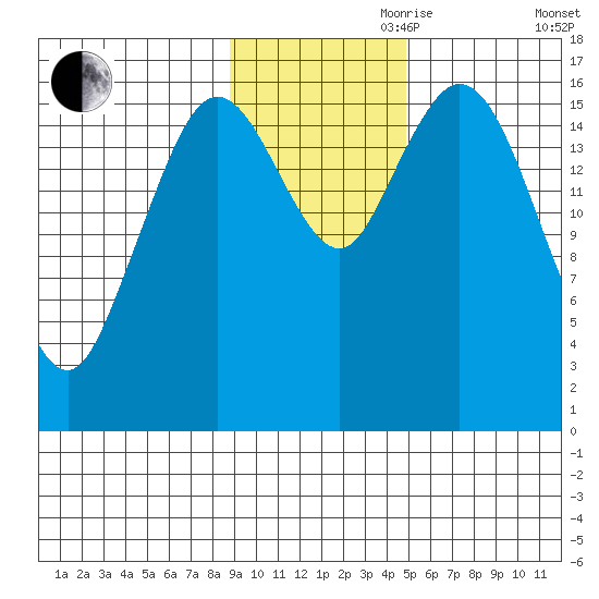 Cape Ninilchik tide chart for Friday, November 8, 2024