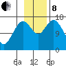 Cape Ninilchik tide chart for Friday, November 8, 2024