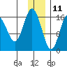 Cape Ninilchik tide chart for Wednesday, December 11, 2024