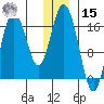 Cape Ninilchik tide chart for Sunday, December 15, 2024