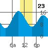 Cape Ninilchik tide chart for Monday, December 23, 2024