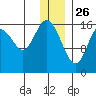 Cape Ninilchik tide chart for Thursday, December 26, 2024