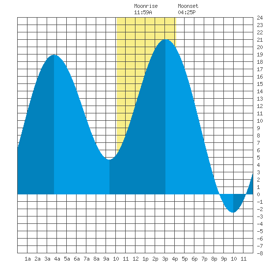 Cape Ninilchik tide chart for Tuesday, December 31, 2024