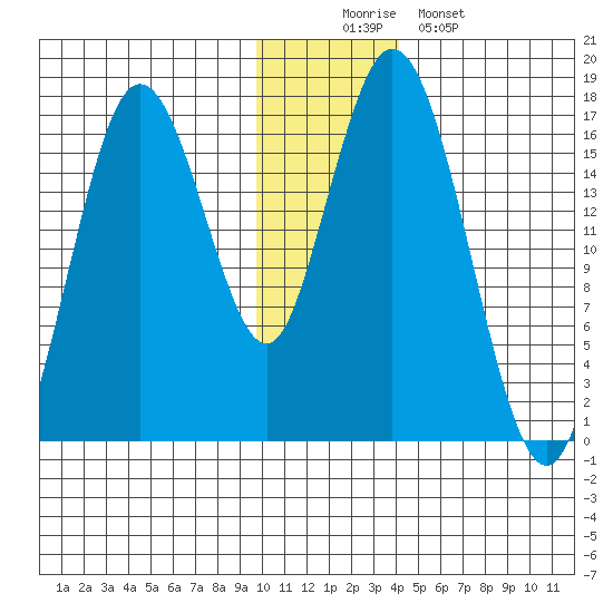 Cape Ninilchik tide chart for Tuesday, December 3, 2024