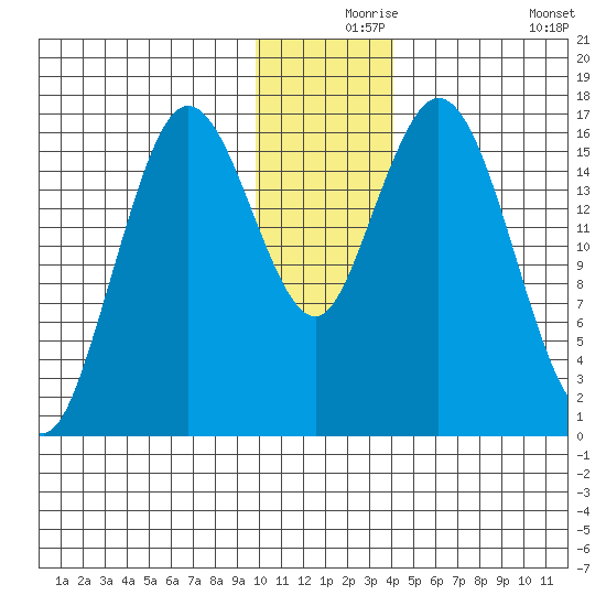 Cape Ninilchik tide chart for Friday, December 6, 2024