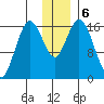Cape Ninilchik tide chart for Friday, December 6, 2024