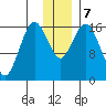 Cape Ninilchik tide chart for Saturday, December 7, 2024