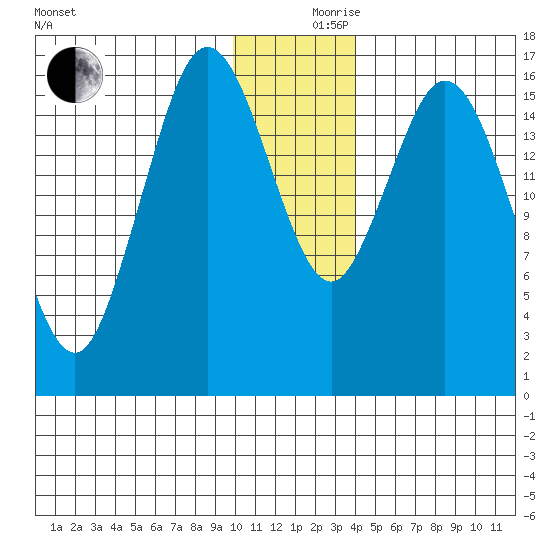 Cape Ninilchik tide chart for Sunday, December 8, 2024