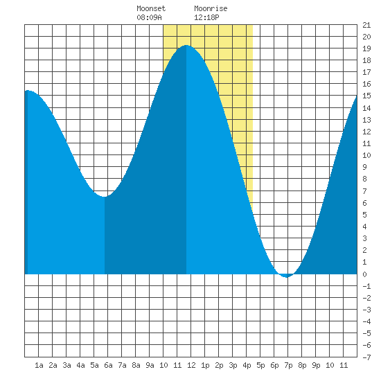 Cape Ninilchik tide chart for Friday, January 10, 2025