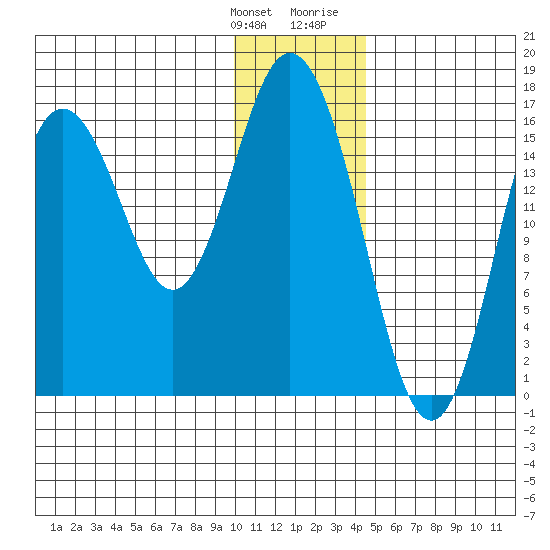 Cape Ninilchik tide chart for Saturday, January 11, 2025