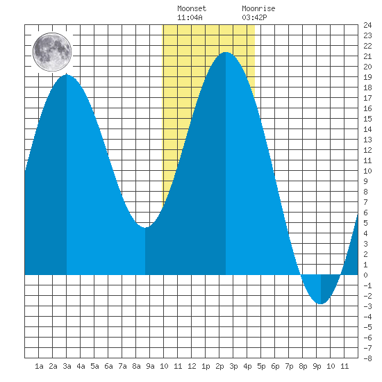 Cape Ninilchik tide chart for Monday, January 13, 2025