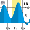 Cape Ninilchik tide chart for Monday, January 13, 2025