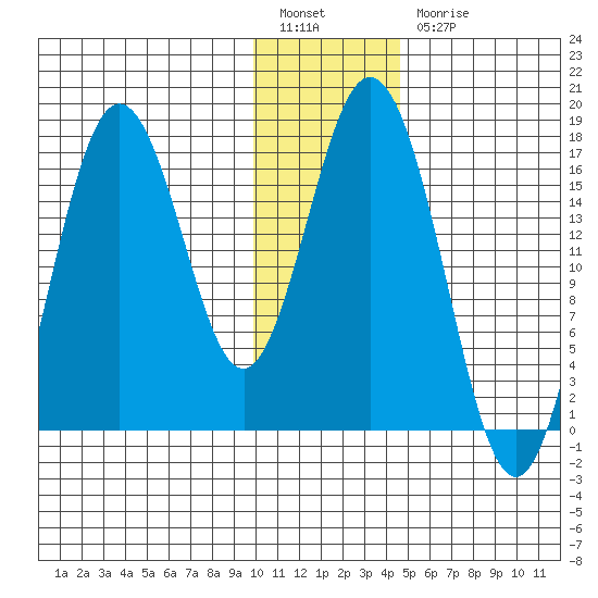 Cape Ninilchik tide chart for Tuesday, January 14, 2025