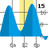 Cape Ninilchik tide chart for Wednesday, January 15, 2025