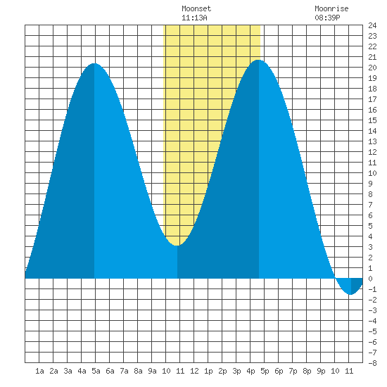 Cape Ninilchik tide chart for Thursday, January 16, 2025