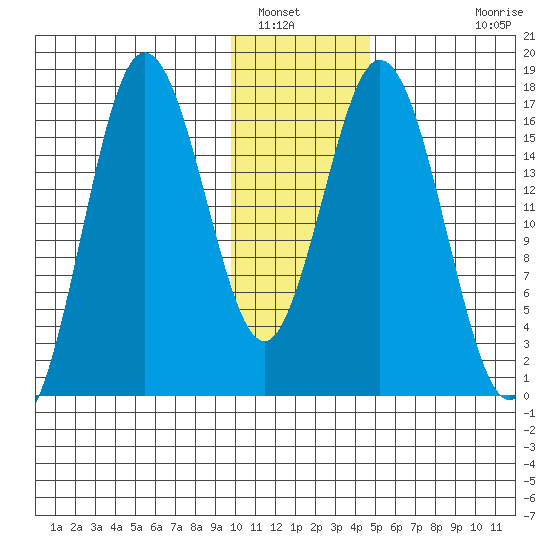 Cape Ninilchik tide chart for Friday, January 17, 2025