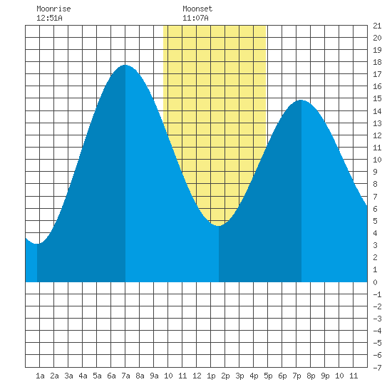 Cape Ninilchik tide chart for Monday, January 20, 2025