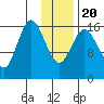 Cape Ninilchik tide chart for Monday, January 20, 2025