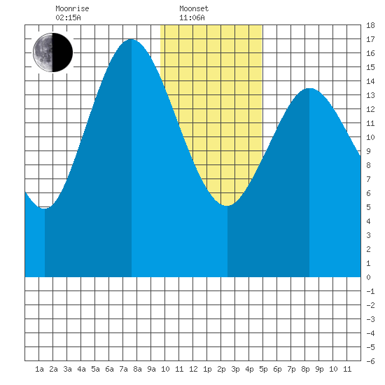 Cape Ninilchik tide chart for Tuesday, January 21, 2025