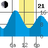 Cape Ninilchik tide chart for Tuesday, January 21, 2025