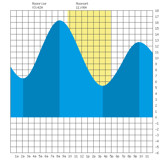 Cape Ninilchik tide chart for Wednesday, January 22, 2025