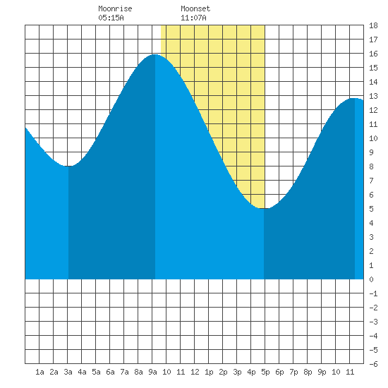 Cape Ninilchik tide chart for Thursday, January 23, 2025