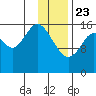 Cape Ninilchik tide chart for Thursday, January 23, 2025