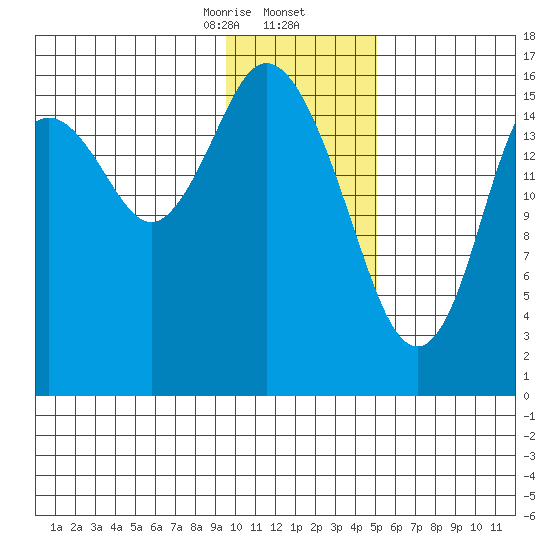 Cape Ninilchik tide chart for Saturday, January 25, 2025