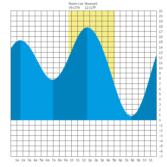 Cape Ninilchik tide chart for Sunday, January 26, 2025
