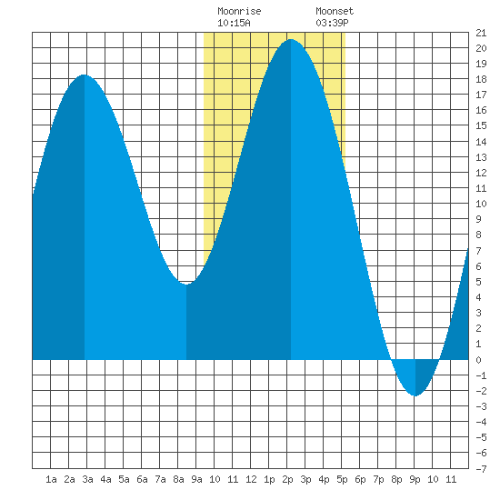 Cape Ninilchik tide chart for Tuesday, January 28, 2025