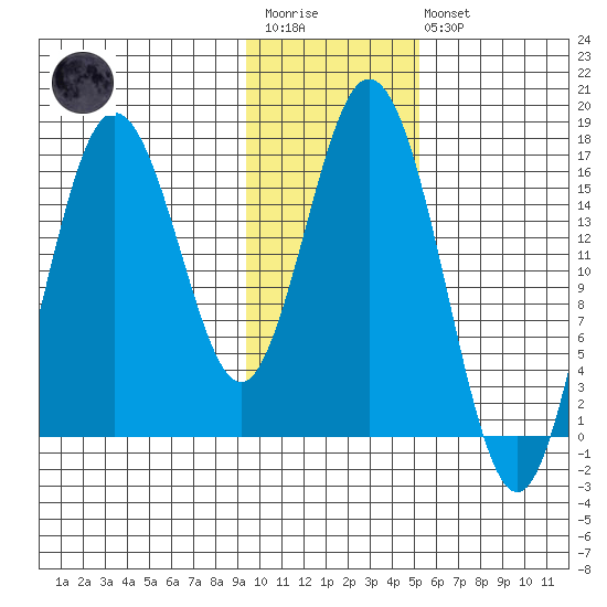 Cape Ninilchik tide chart for Wednesday, January 29, 2025