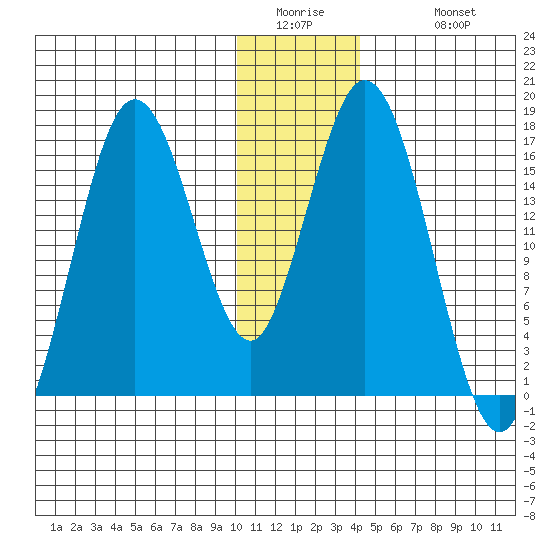 Cape Ninilchik tide chart for Thursday, January 2, 2025