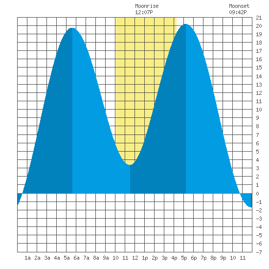 Cape Ninilchik tide chart for Friday, January 3, 2025