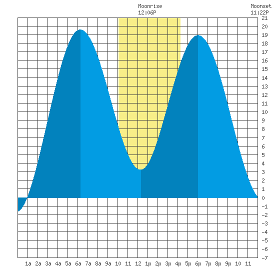 Cape Ninilchik tide chart for Saturday, January 4, 2025