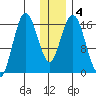 Cape Ninilchik tide chart for Saturday, January 4, 2025