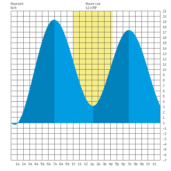 Cape Ninilchik tide chart for Sunday, January 5, 2025