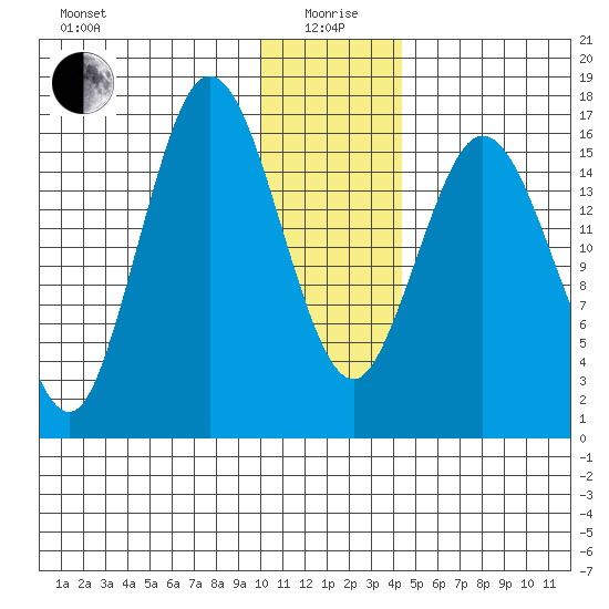 Cape Ninilchik tide chart for Monday, January 6, 2025